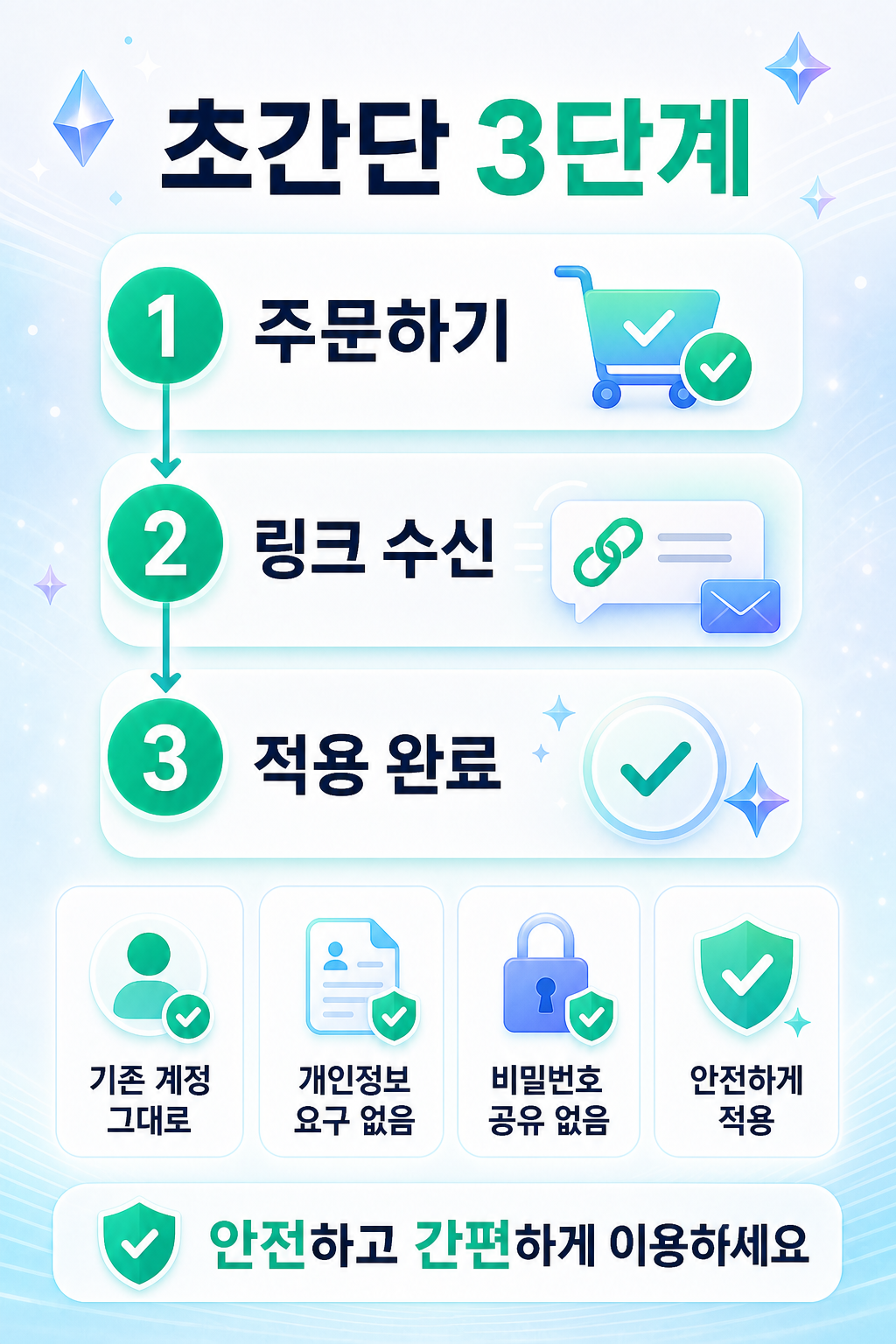 멤버모아 제미나이 프리미엄 초간단 활성화 안내 상세 이미지