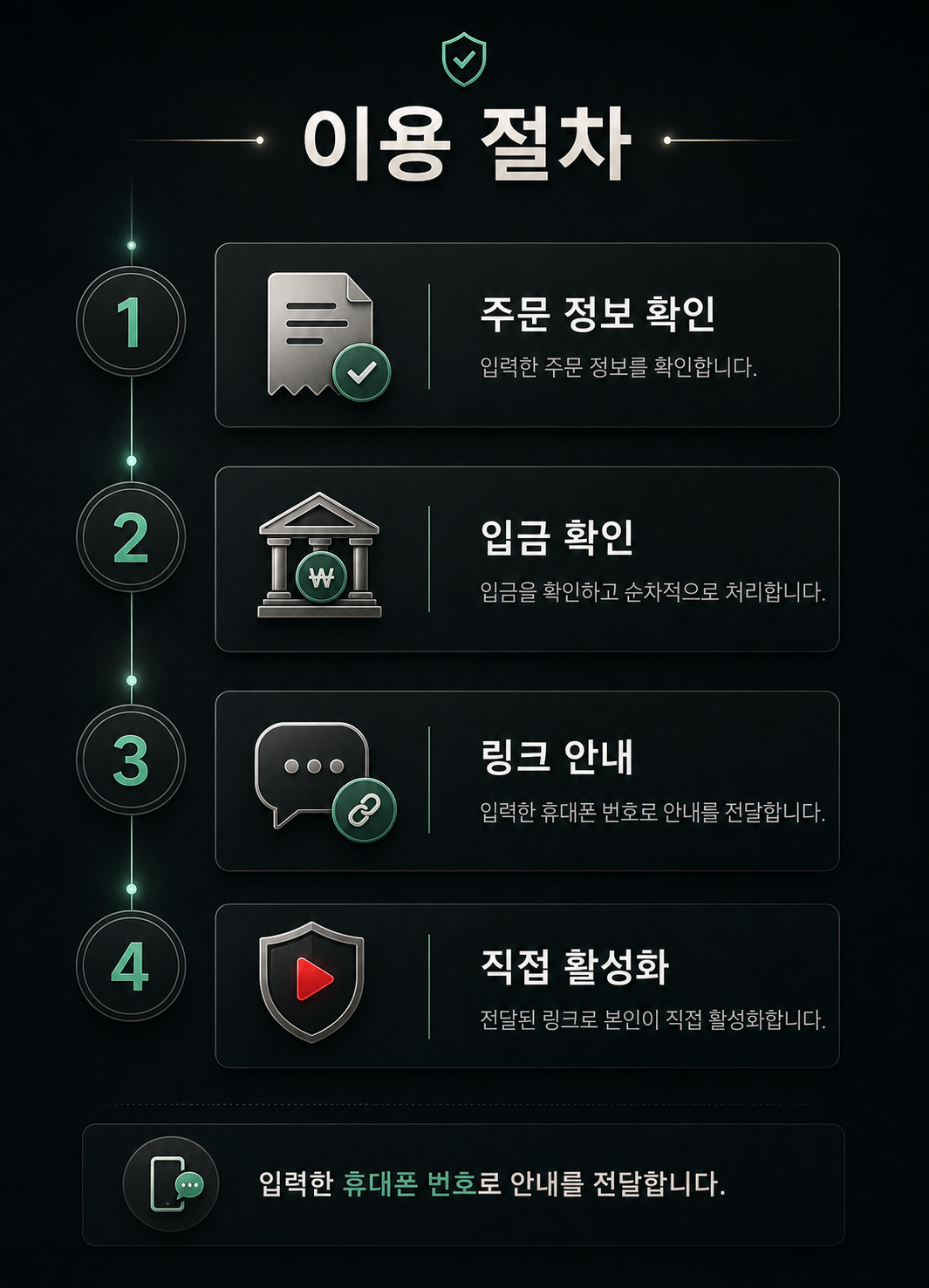 멤버모아 이용 절차 상세 이미지