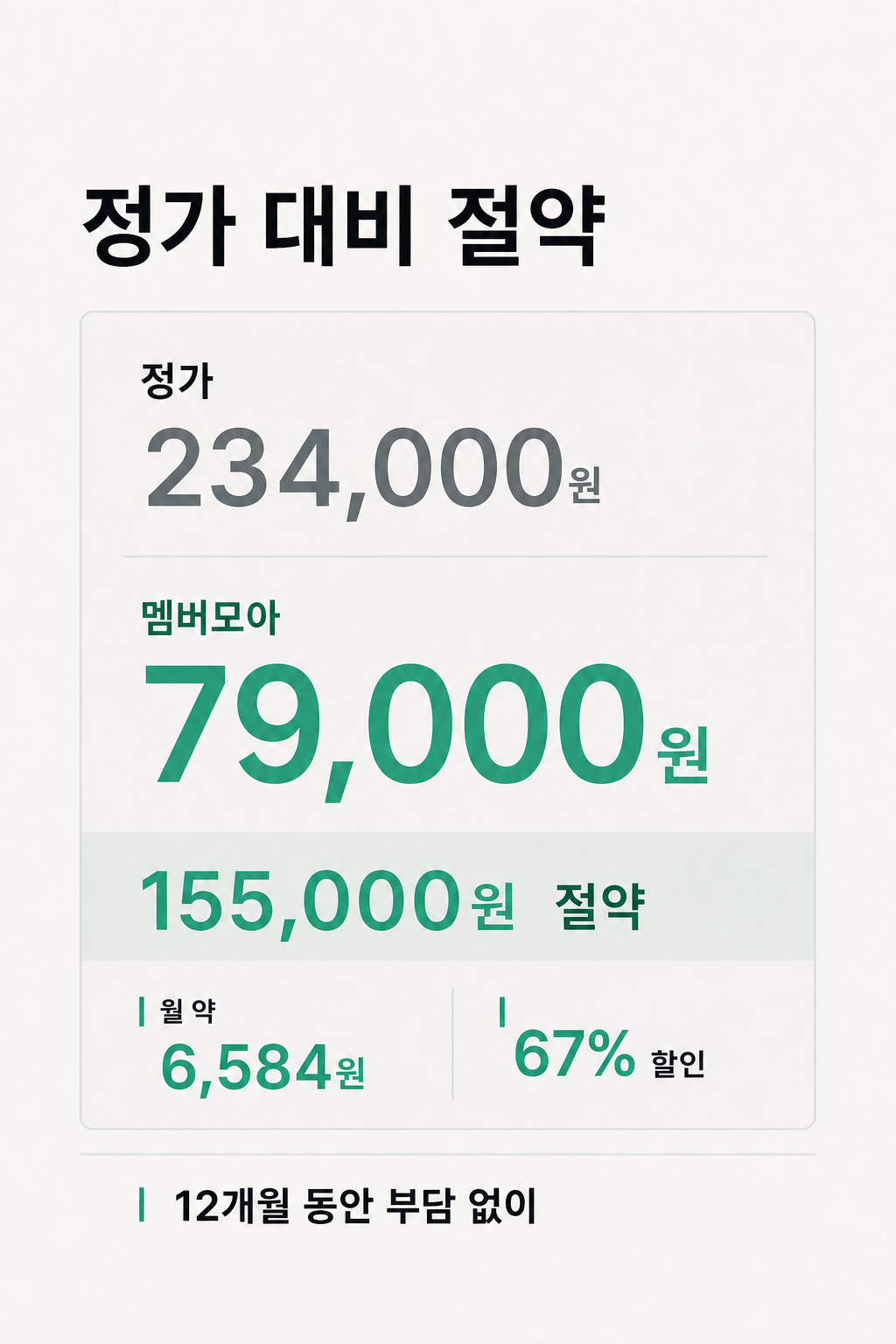멤버모아 유튜브 프리미엄 정가 대비 절약 상세 이미지