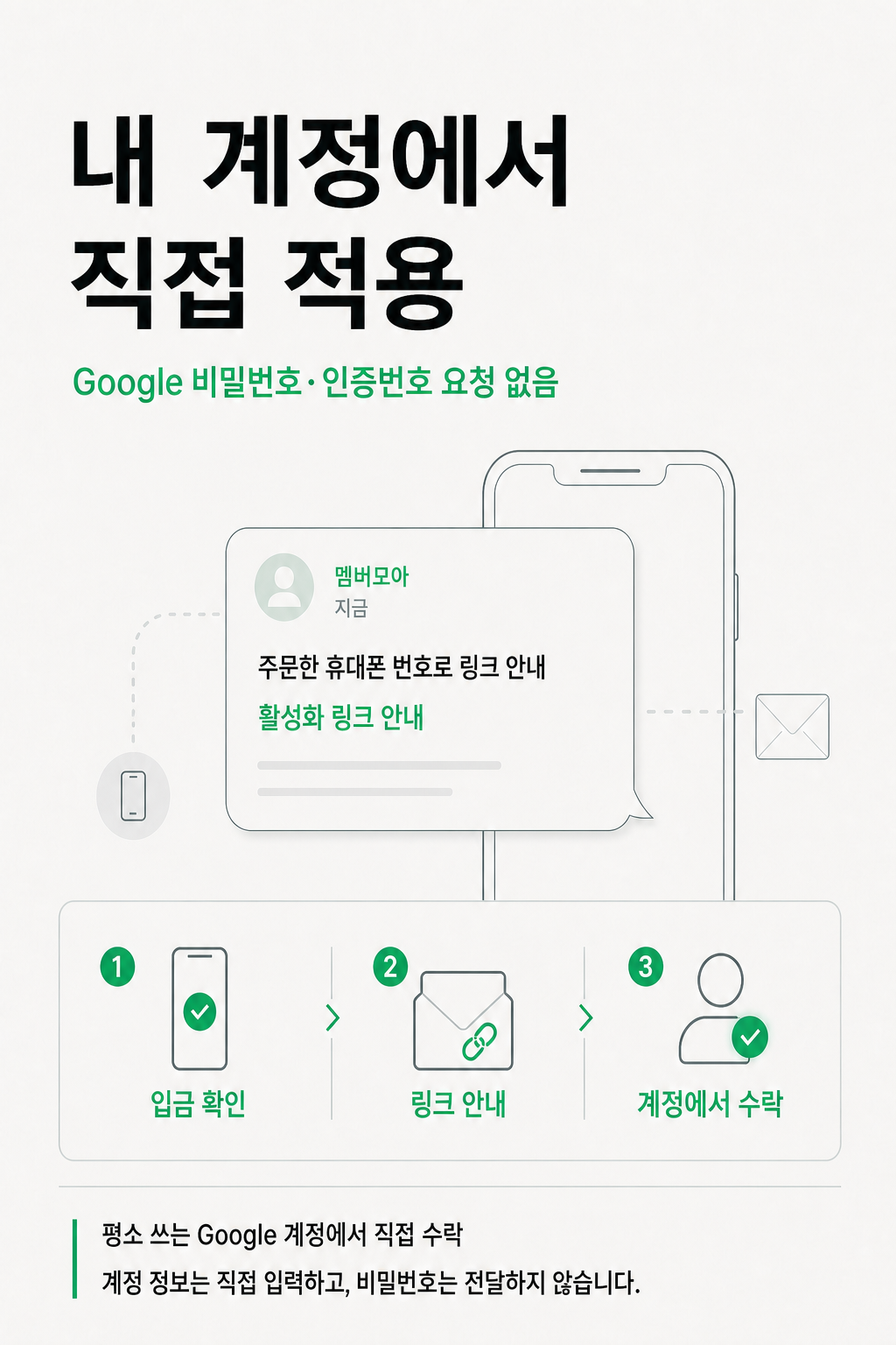 멤버모아 유튜브 프리미엄 안전한 활성화 안내 상세 이미지